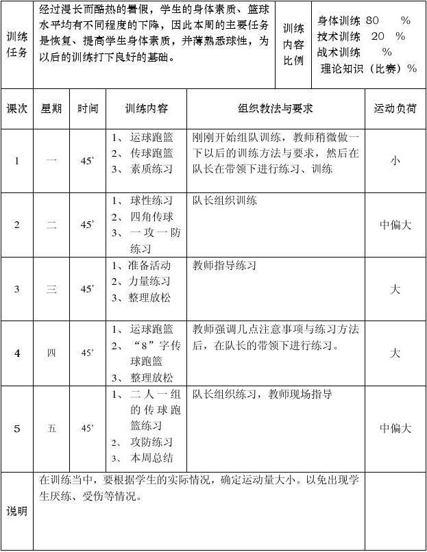 篮球周训练计划详细表图